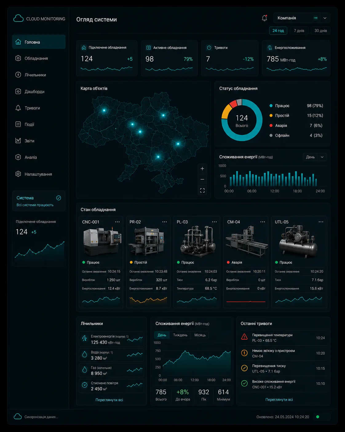 Хмарна платформа моніторингу